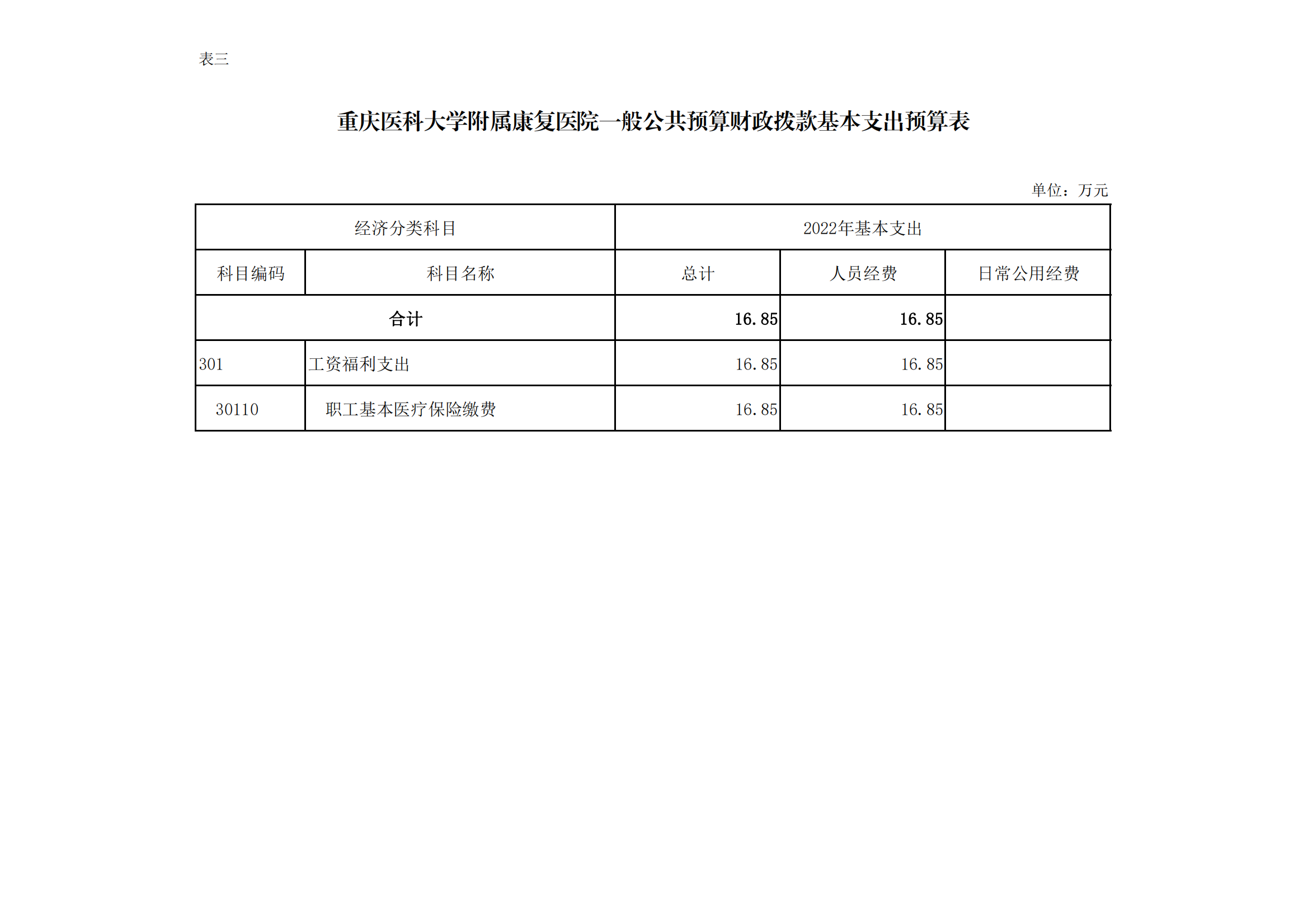 8、重庆医科大学附属康复医院2022年单位预算公开表(1)_02.png