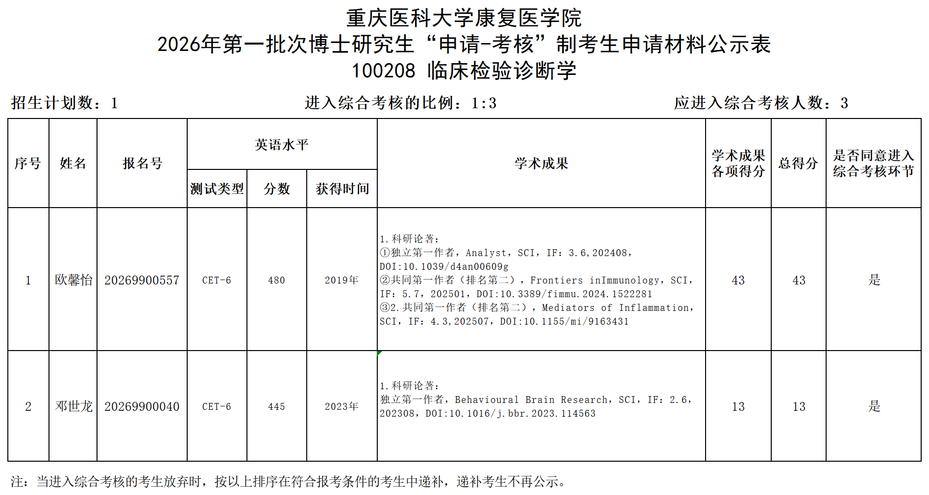 重庆医科大学康复医学院2026年第一批次博士研究生“申请-考核”制考生申请材料公示表_附件2.png